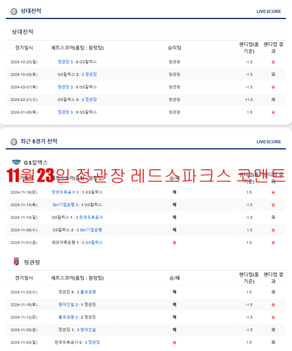 11월23일 정관장 레드스파크스 코멘트