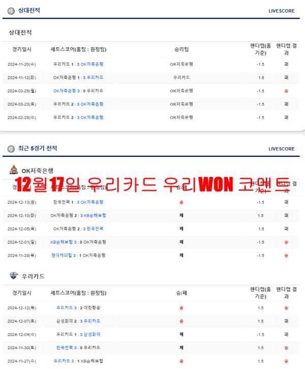 12월17일 우리카드 우리WON 코멘트