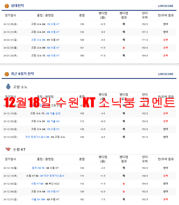 12월18일 수원 KT 소닉붐 코멘트