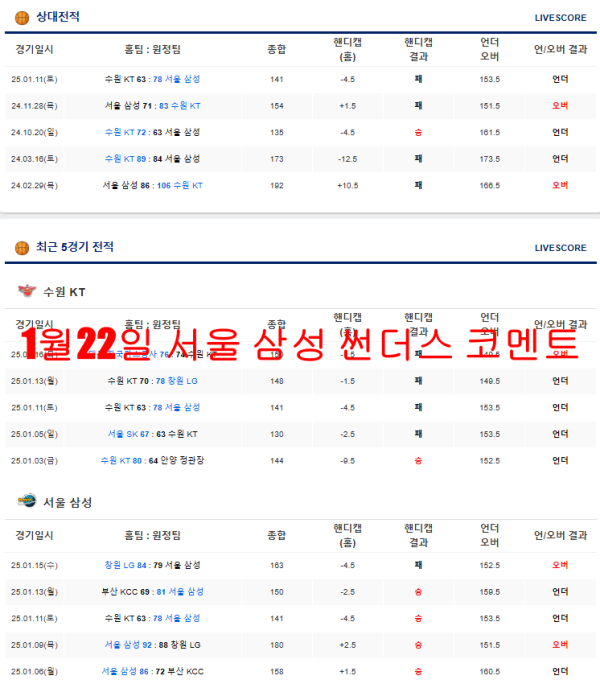 1월22일 서울 삼성 썬더스 코멘트