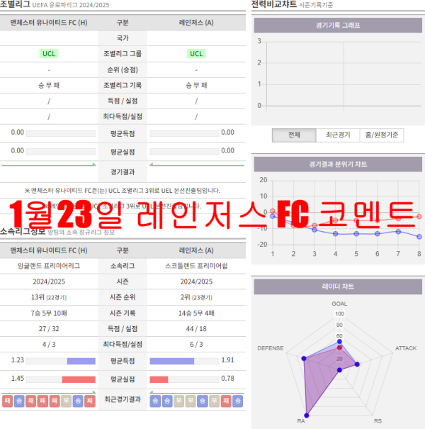 1월23일 레인저스 FC 코멘트