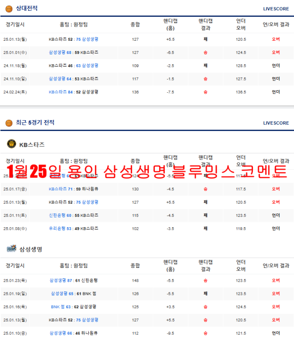 1월25일 용인 삼성생명 블루밍스 코멘트