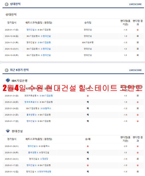 2월4일 수원 현대건설 힐스테이트 코멘트