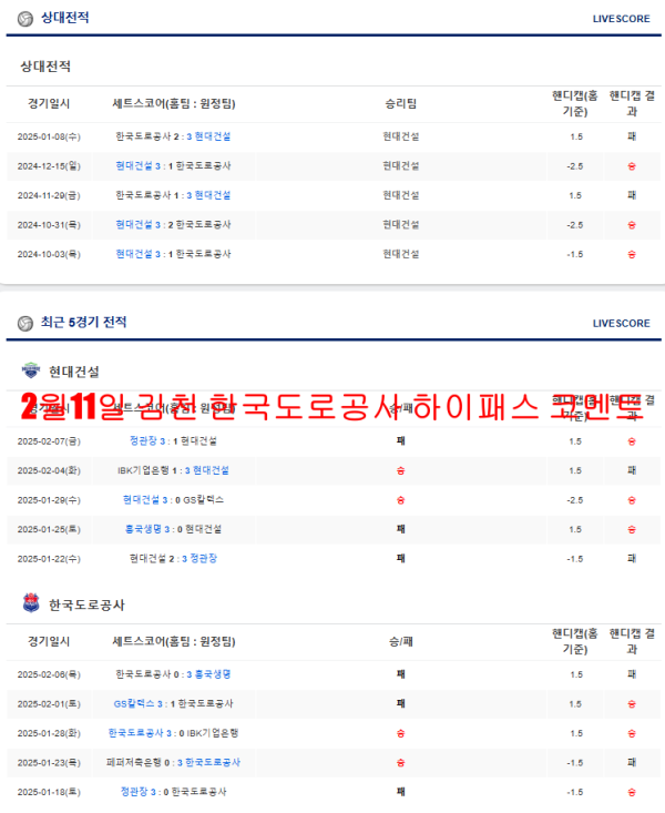 2월11일 김천 한국도로공사 하이패스 코멘트