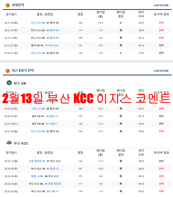 2월13일 부산 KCC 이지스 코멘트