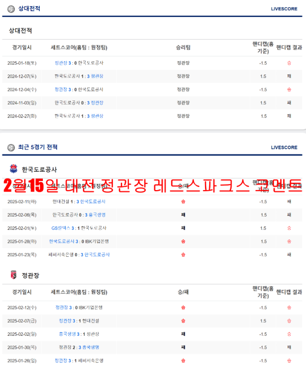 2월15일 대전 정관장 레드스파크스 코멘트