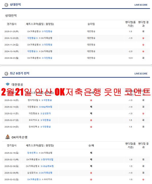 2월21일 안산 OK저축은행 읏맨 코멘트