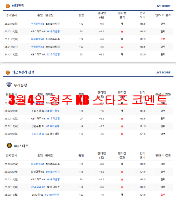 3월4일 청주 KB 스타즈 코멘트