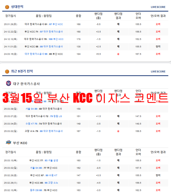 3월15일 부산 KCC 이지스 코멘트