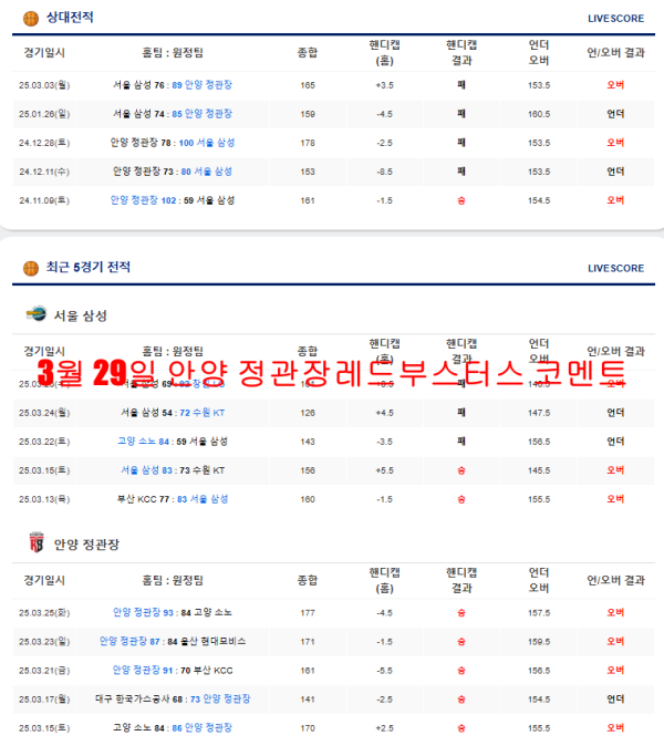 3월 29일 안양 정관장레드부스터스 코멘트