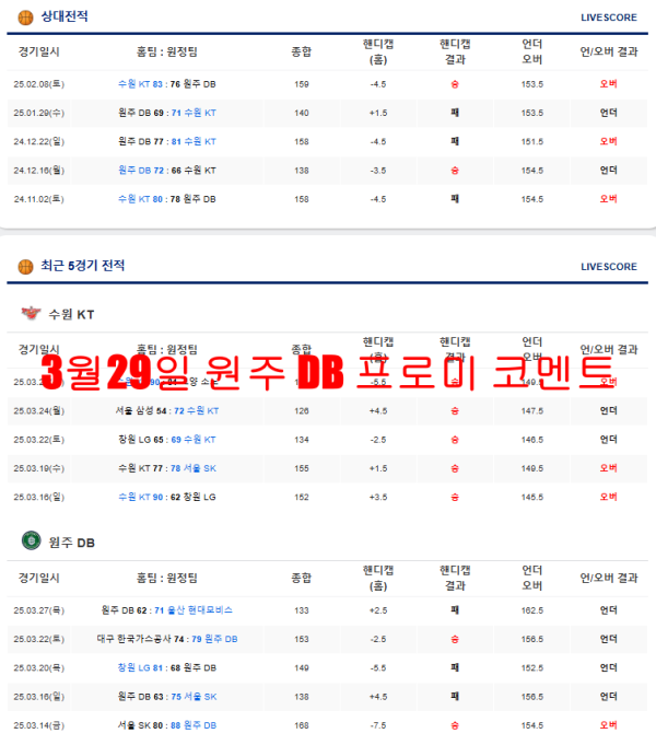3월29일 원주 DB 프로미 코멘트
