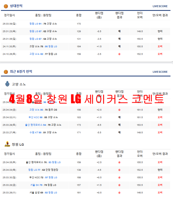 4월8일 창원 LG 세이커스 코멘트