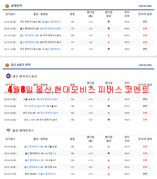 4월8일 울산 현대모비스 피버스 코멘트