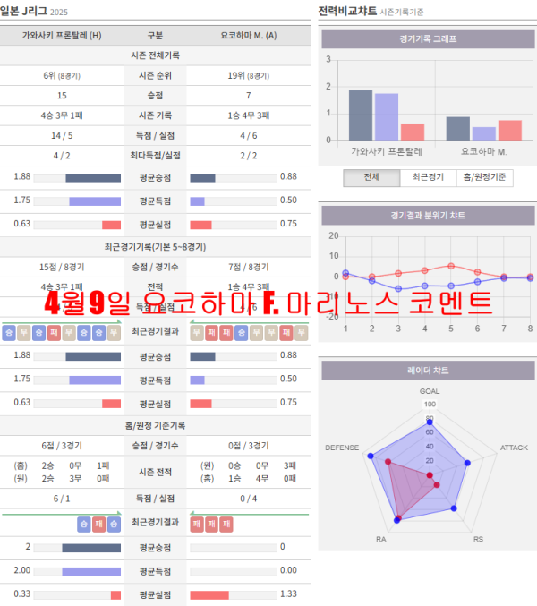 4월9일 요코하마 F. 마리노스 코멘트