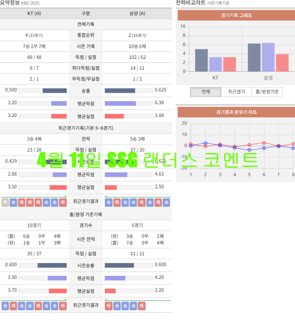 4월 11일 SSG 랜더스 코멘트