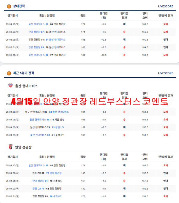 4월15일 안양 정관장 레드부스터스 코멘트