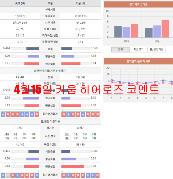 4월15일 키움 히어로즈 코멘트